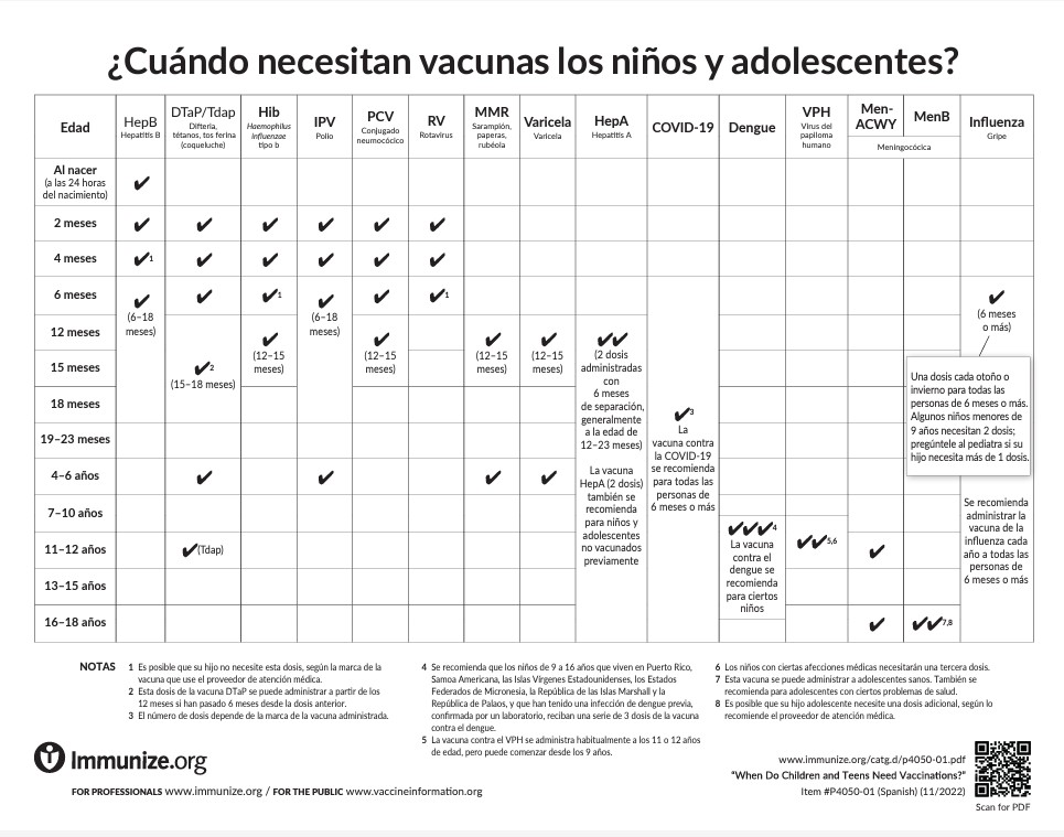 Immunization Schedule for Children